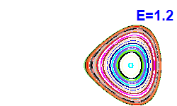 Poincar� section A=-2, E=1.2